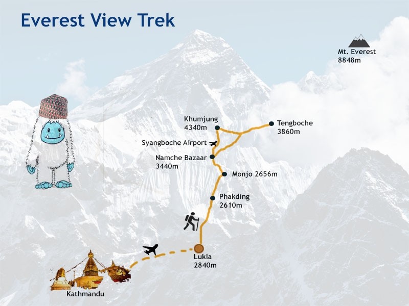 Everest Panorama Trek 10 Days routemap